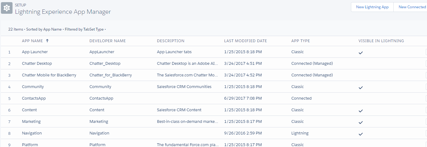 Saleforce Mobile SDK and Ionic – Setup the Org