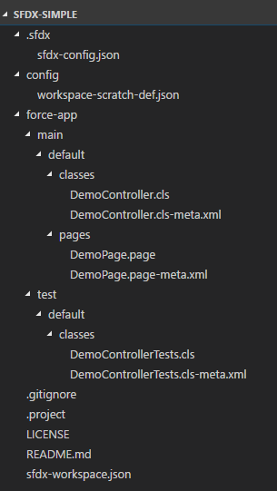 sfdx-simple File Structure